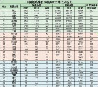 互联网大热的中台概念 酒店PMS能不能承其