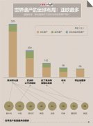 中国世界遗产已达55处 为何GDP高的地方票